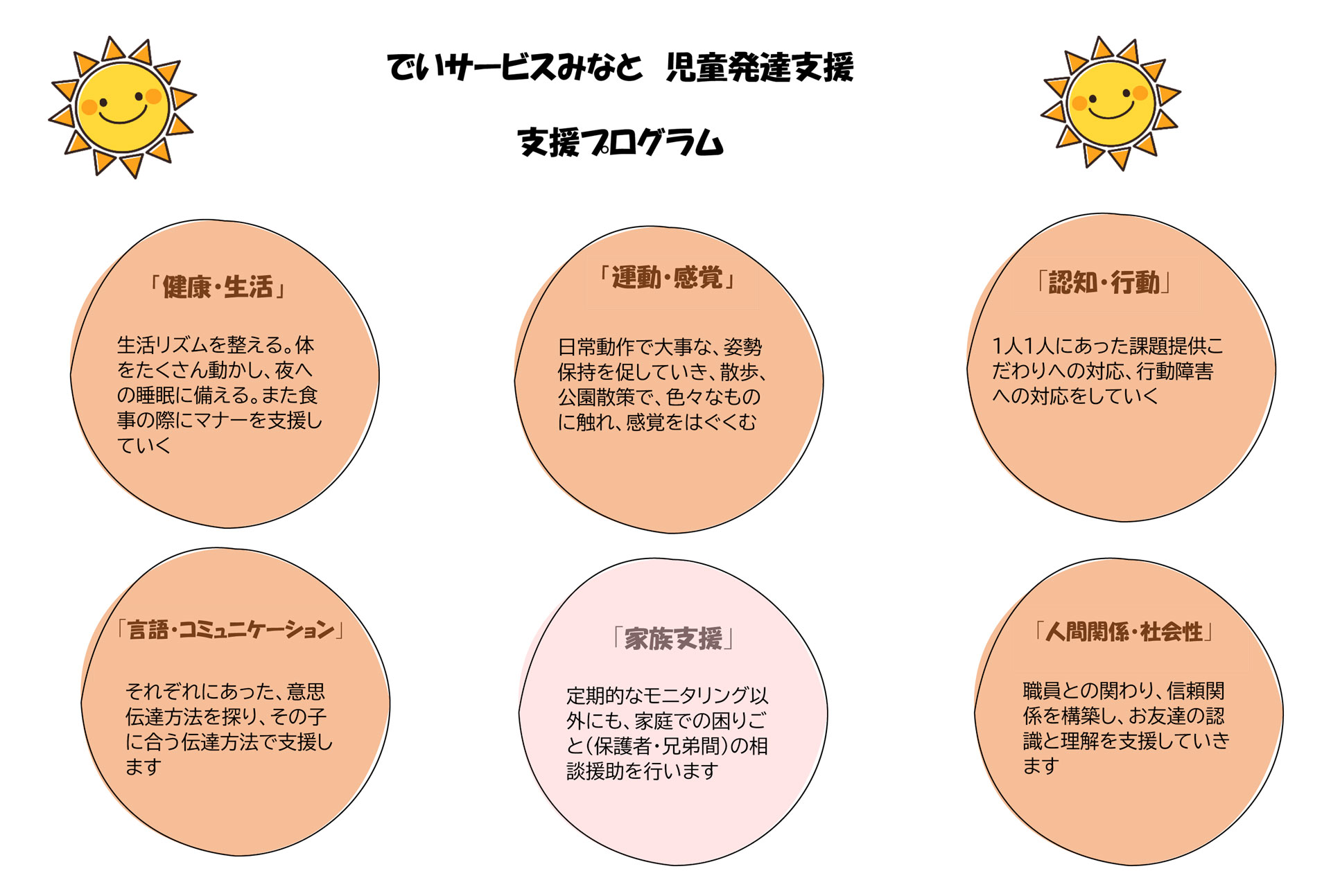 支援プログラム