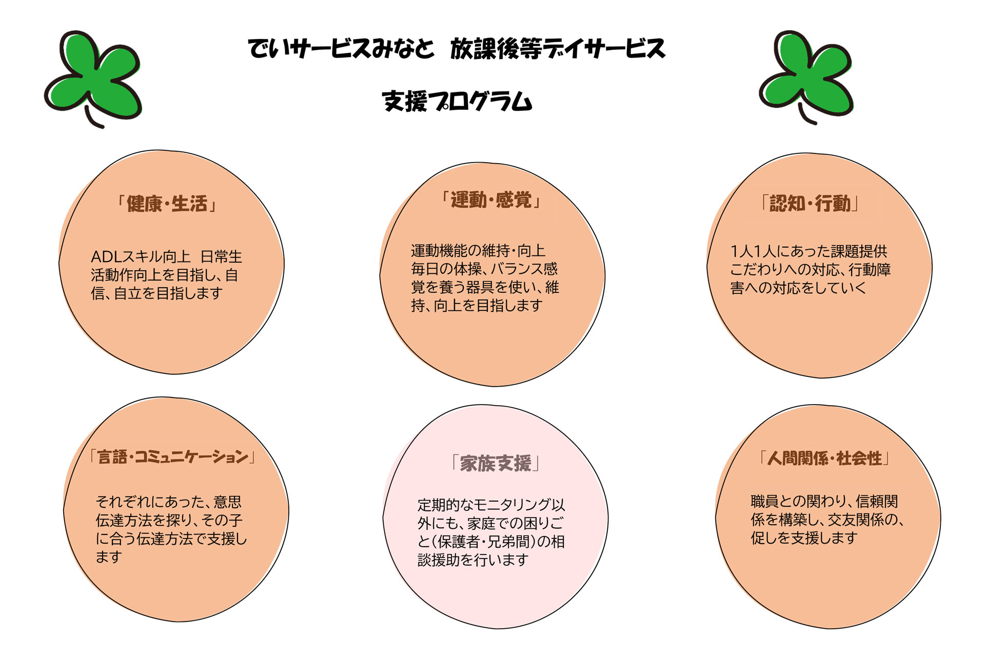支援プログラム